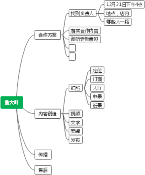 鱼大鲜