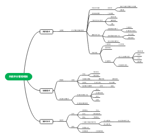 外卖评分提升机制
