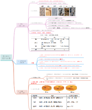 小学四下第三单元科学