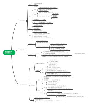 历史选必3第3课现代食物的生产、储备与食品安全