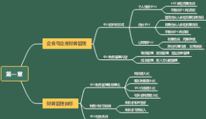 财务管理