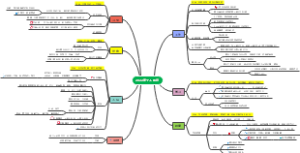 年度个人生活规划