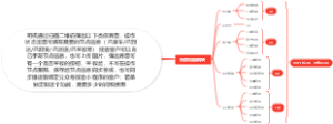 功能模块流程图