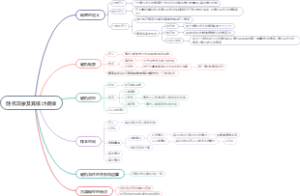随机现象及其统计规律