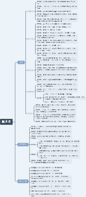 公基小总结-航天史