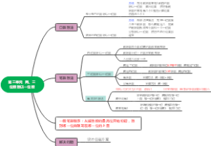 第三单元  两、三位数除以一位数