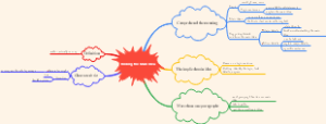 finding the main idea思维导图