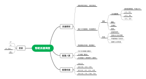 客舱派遣调度