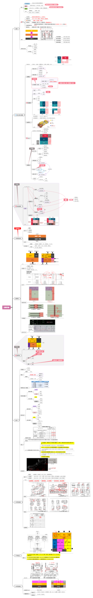 【一级注册建筑师】【考霸】方案作图精选笔记