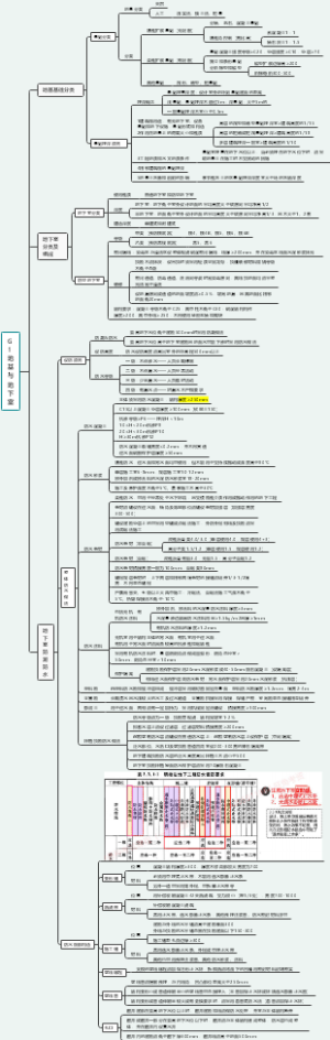【一级注册建筑师】【材料构造】地基地下室
