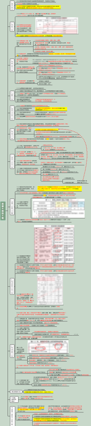 【一级注册建筑师】【经济施工管理】混凝土工程知识点整理，背完必过