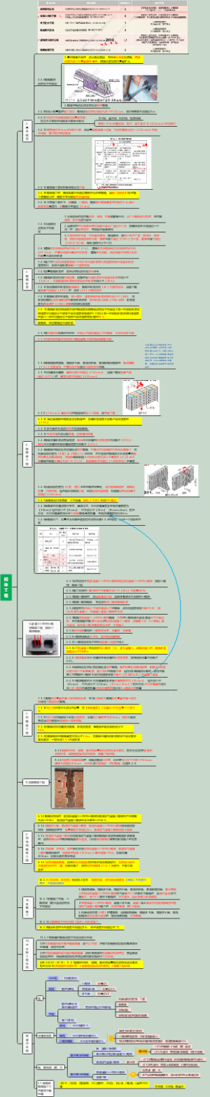 【一级注册建筑师】【经济施工管理】砌体工程知识点整理，背完必过