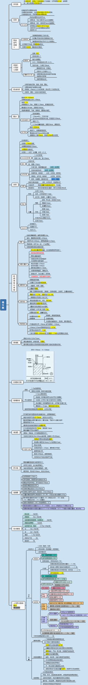 【一级注册建筑师】【材料构造】墙与隔墙知识点整理，背完必过
