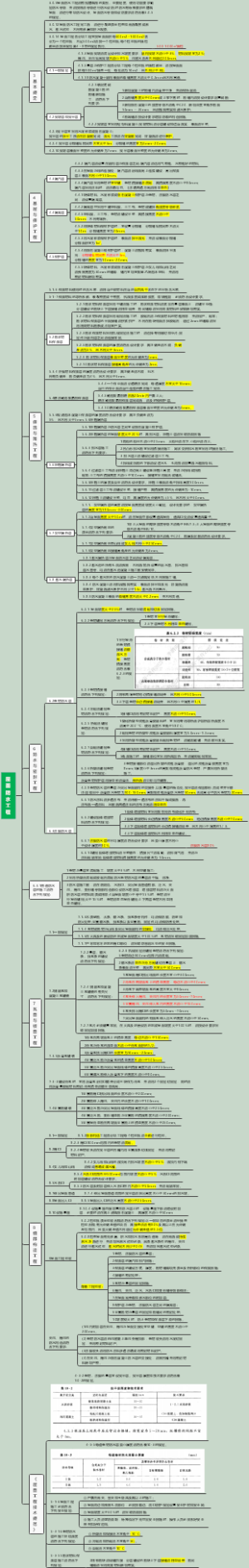 屋面防水工程知识点整理