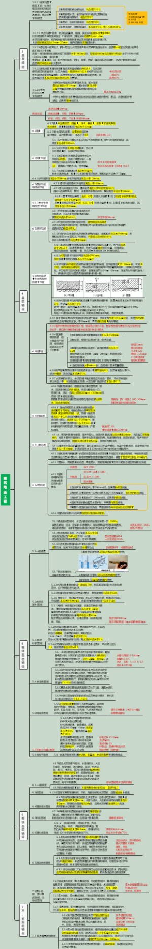 一级注册建筑师经济施工管理建筑地面工程知识点整理