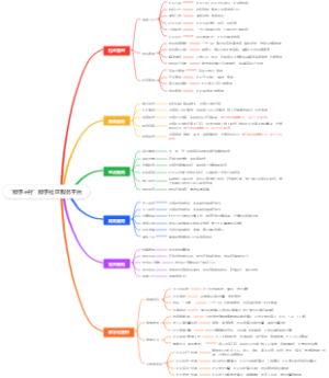 “数字e村”数字社区服务平台