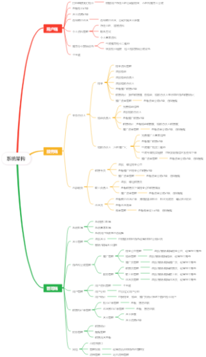 水卡小程序系统架构