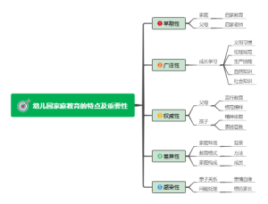 幼儿园家庭教育的特点及重要性