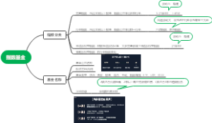 指数基金