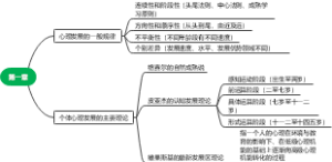 心理学第一章