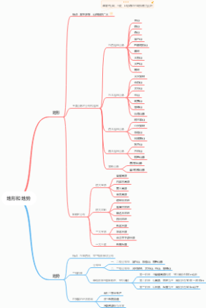 八年级上册地理第二章第一节地形和地势