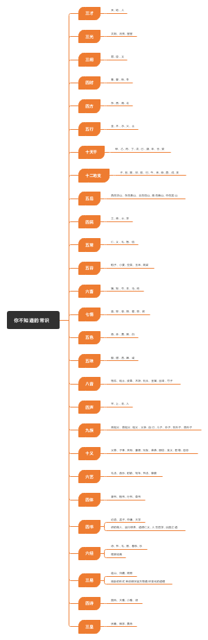 你不知道的常识