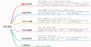 2022.3期 职业道德