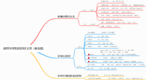 2022.3期 教师与学生的权利、义务（单选题）