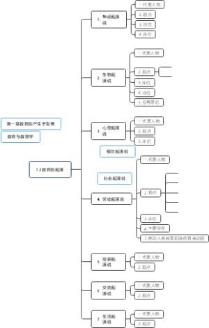 1.2教育的起源