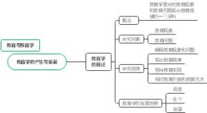 2.1教育学的概述