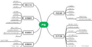 产业赛道