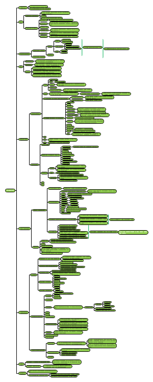 二造管理第三章