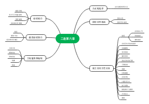 二造管理第六章