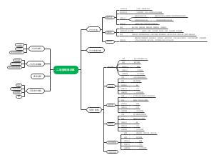 二造管理第四章