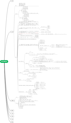 GESP python 2级备考思维导图