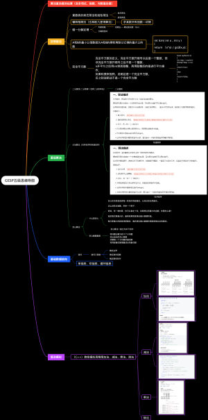 GESP 五级知识点思维导图