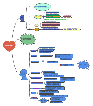 Android-把快乐还给自己