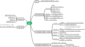 考研英语的并列句