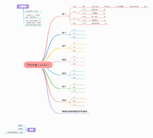 工作计划（1121）