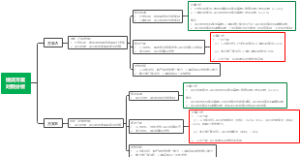 绩效逻辑对比-V2302-C1