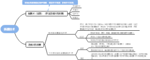 撕囊技术