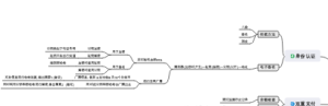 比特币概念原理