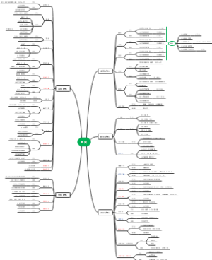 怒火一刀材料经济