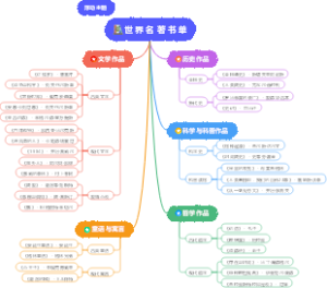 世 界 名 著 书 单