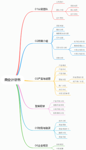 商业计划书