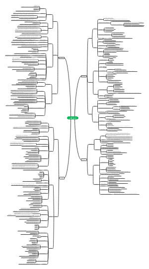 七上道德与法治上册思维导图