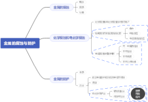 化学人教版选修一4.3金属的腐蚀与防护