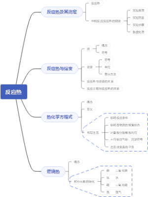 人教版选修一1.1反应热