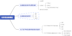 化学人教版选修一2.4化学反应的调控