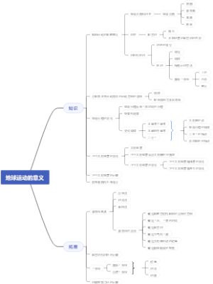 湘教版地理选修一1.2地球运动的意义